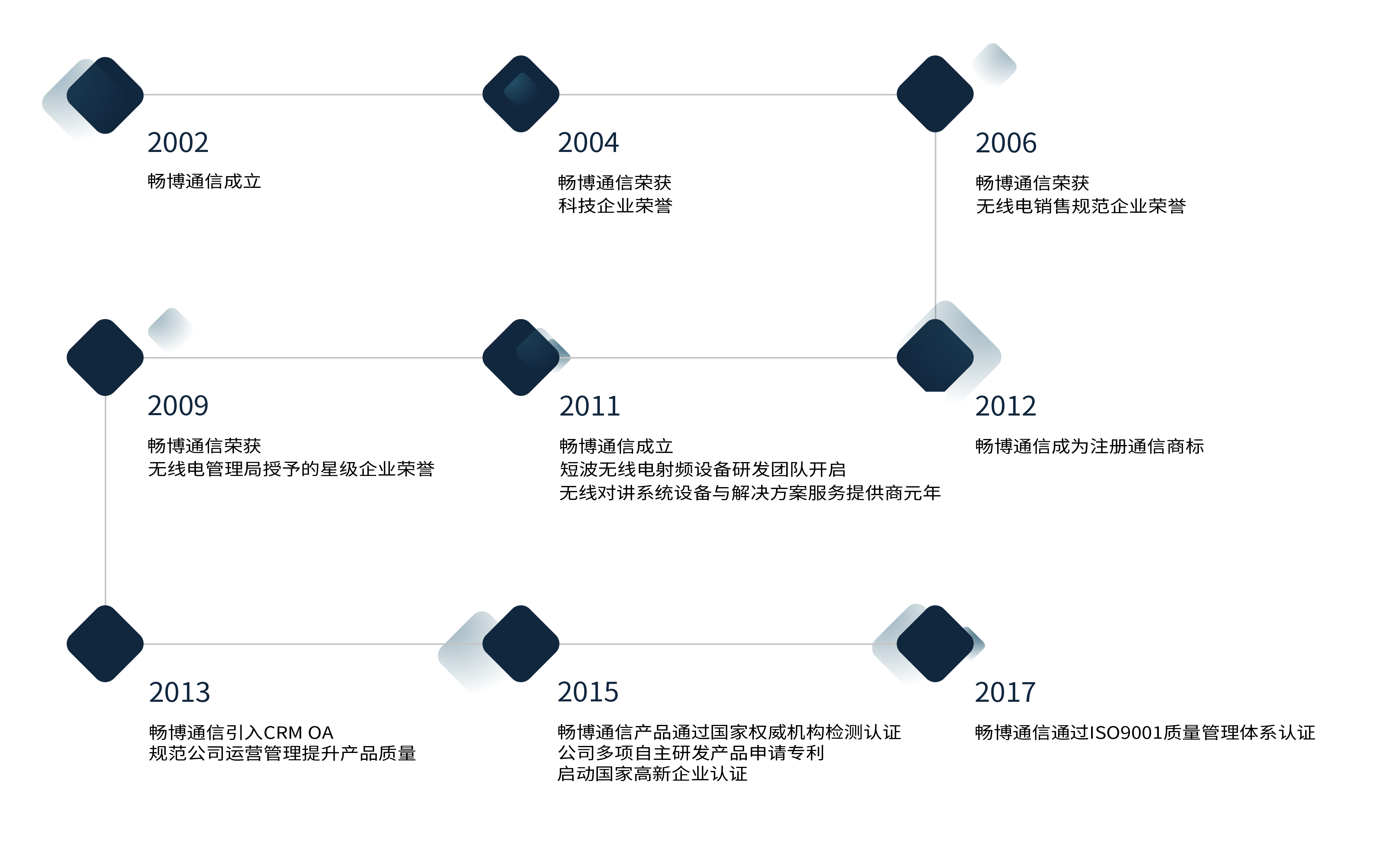 無線對講系統(tǒng)供應商