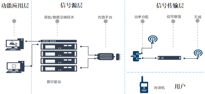 無線對講系統(tǒng)拓?fù)鋱D