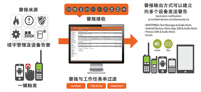 防爆無(wú)線對(duì)講系統(tǒng)拓?fù)鋱D